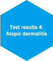 Test results 4: Atopic dermatitis