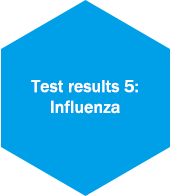 Test results 5: Influenza